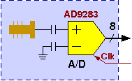 Analog-to-digital converter channel, modified for undersampling.