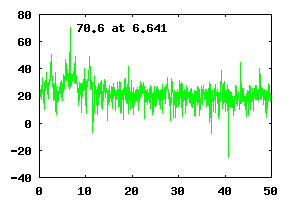 Measured spectrum for a DP-1205 transceiver