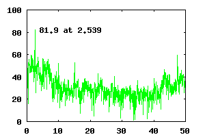 Measured spectrum for a DP-1205 transceiver