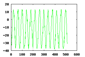 Captured waveform from a DP-1205 transceiver