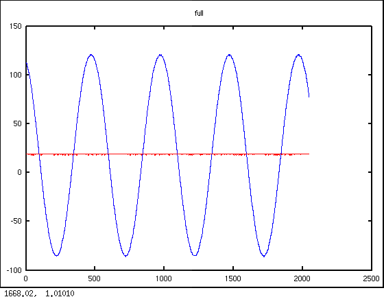 devkit output signal display