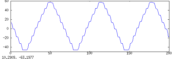 Stepped triangular waveform, downsampled to 6.67 MHz.